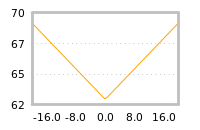 Impact of return on liquidity tomorrow