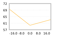 Impact of return on liquidity tomorrow