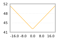 Impact of return on liquidity tomorrow