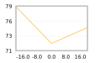 Impact of return on liquidity tomorrow