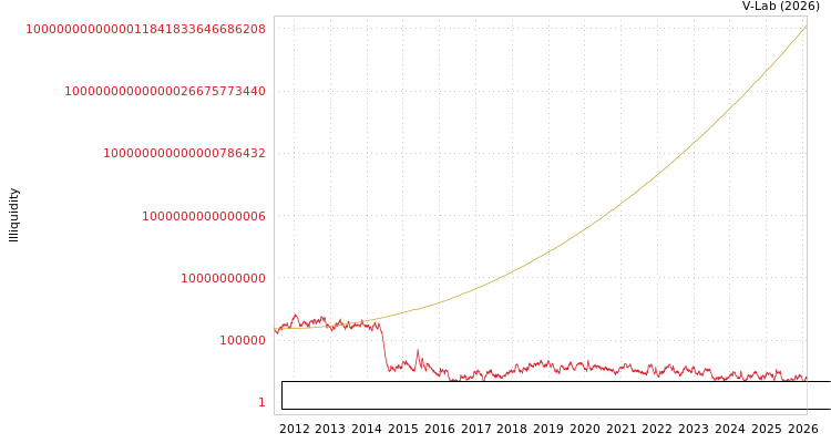 graph of Zhejiang Vie Science & Technology Co Ltd ILLIQ-SMEM