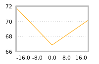 Impact of return on liquidity tomorrow