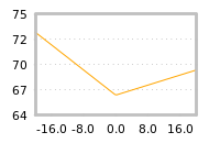 Impact of return on liquidity tomorrow