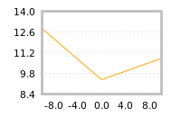 Impact of return on liquidity tomorrow
