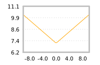 Impact of return on liquidity tomorrow
