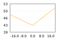Impact of return on liquidity tomorrow