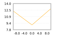 Impact of return on liquidity tomorrow