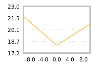 Impact of return on liquidity tomorrow