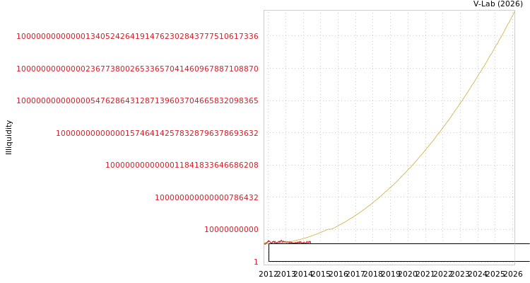 graph of Shenzhen Ruihe Construction Decoration Co Ltd ILLIQ-SMEM