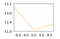 Impact of return on liquidity tomorrow