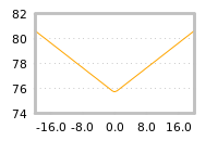 Impact of return on liquidity tomorrow