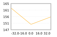 Impact of return on liquidity tomorrow