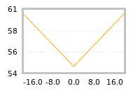 Impact of return on liquidity tomorrow