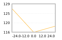 Impact of return on liquidity tomorrow