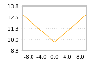 Impact of return on liquidity tomorrow