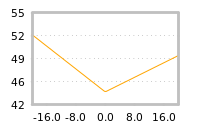 Impact of return on liquidity tomorrow