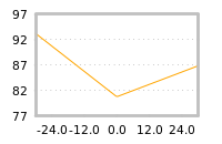 Impact of return on liquidity tomorrow