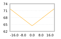 Impact of return on liquidity tomorrow