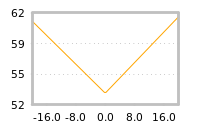Impact of return on liquidity tomorrow