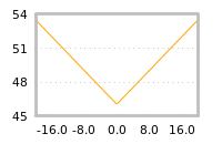 Impact of return on liquidity tomorrow