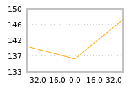 Impact of return on liquidity tomorrow