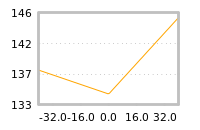 对下一个交易日流动性收益的影响