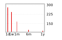 Liquidity Forecasts