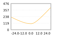 Impact of return on liquidity tomorrow