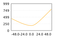对下一个交易日流动性收益的影响