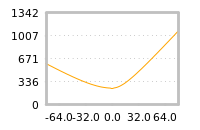 对下一个交易日流动性收益的影响