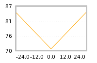 Impact of return on liquidity tomorrow