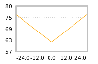 Impact of return on liquidity tomorrow
