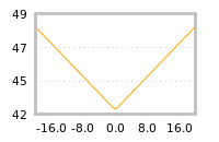 Impact of return on liquidity tomorrow
