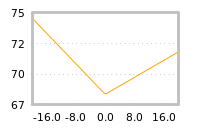 Impact of return on liquidity tomorrow