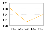 Impact of return on liquidity tomorrow