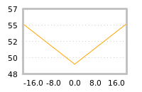 Impact of return on liquidity tomorrow