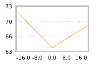 Impact of return on liquidity tomorrow