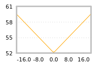 Impact of return on liquidity tomorrow