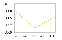 Impact of return on liquidity tomorrow