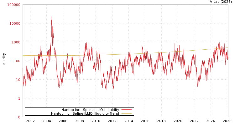 graph of Hantop Inc ILLIQ-SMEM