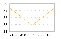 Impact of return on liquidity tomorrow