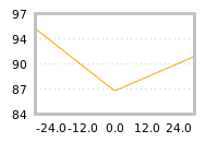 Impact of return on liquidity tomorrow