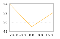 Impact of return on liquidity tomorrow