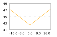 Impact of return on liquidity tomorrow