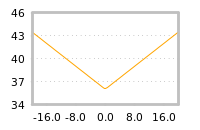Impact of return on liquidity tomorrow