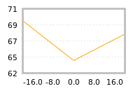 Impact of return on liquidity tomorrow