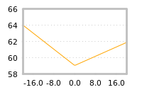 Impact of return on liquidity tomorrow