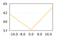 Impact of return on liquidity tomorrow