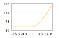 Impact of return on liquidity tomorrow