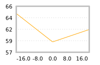 Impact of return on liquidity tomorrow